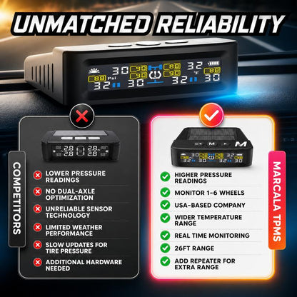 MARCALAR TPMS Kit